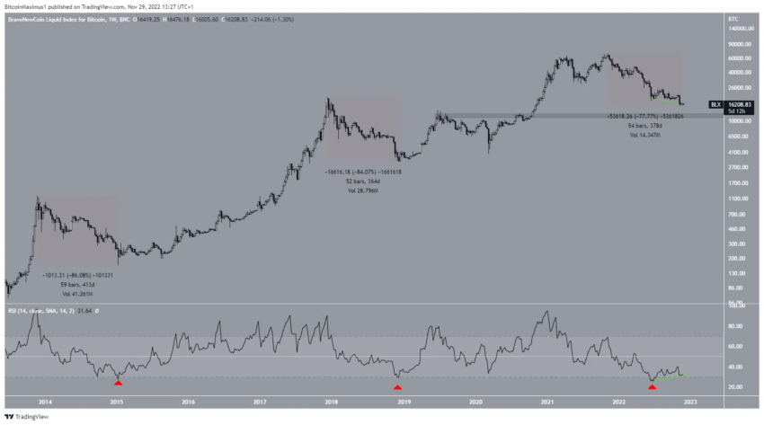 Biểu đồ hàng ngày BTC/USDT, dự đoán giá bitcoin Nguồn: TradingView