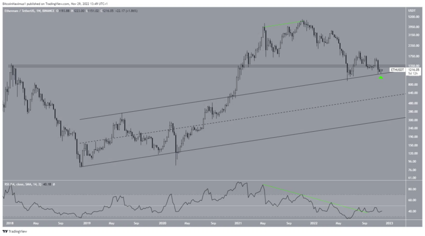 Biểu đồ hàng ngày ETH/USDT, Dự đoán giá ethereum. Nguồn: TradingView