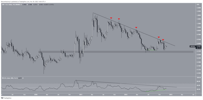 Biểu đồ hàng ngày XRP/USD. Nguồn: TradingView