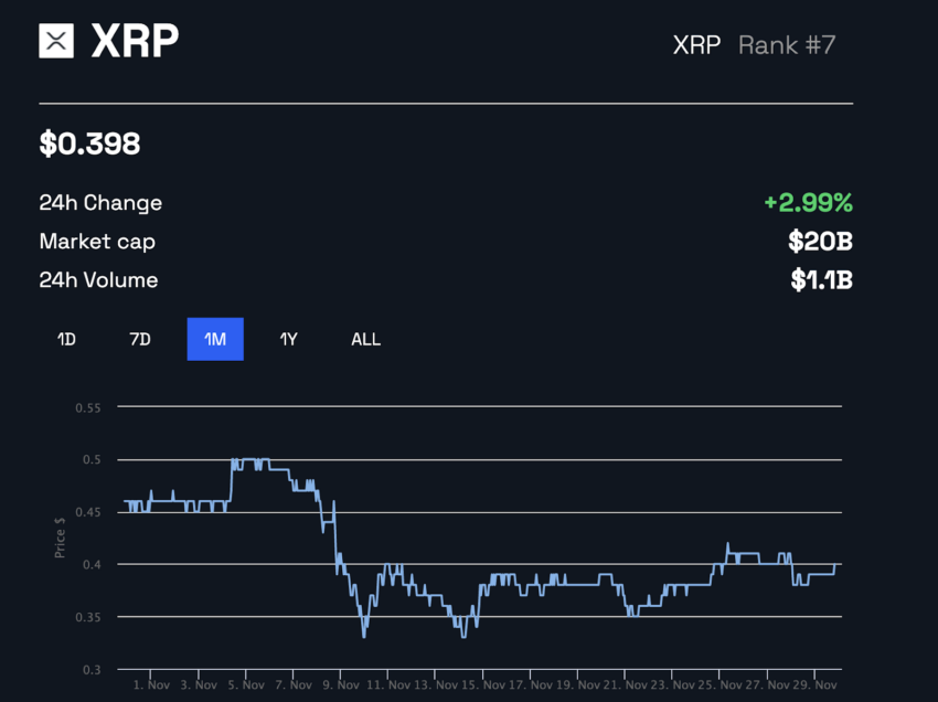 Biến động giá XRP