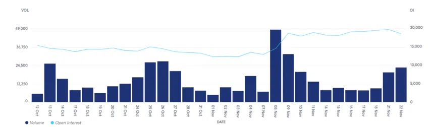 Biểu đồ hợp đồng tương lai Bitcoin của CME