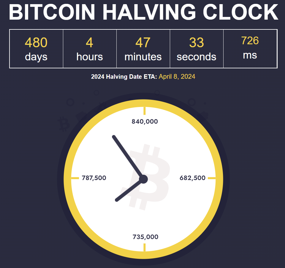 đồng hồ đếm ngược bitcoin halving