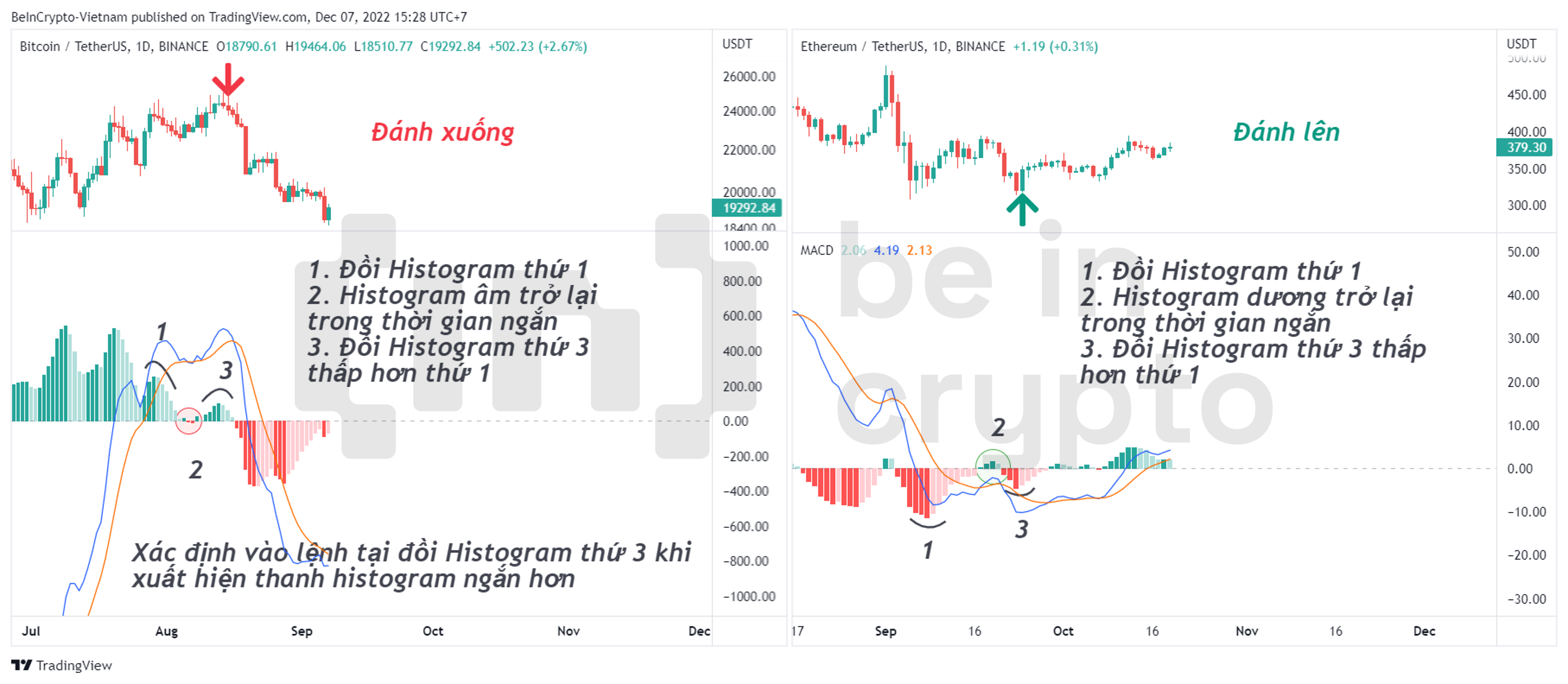 Minh họa chiến lược Swing Trading với chỉ báo MACD-H.