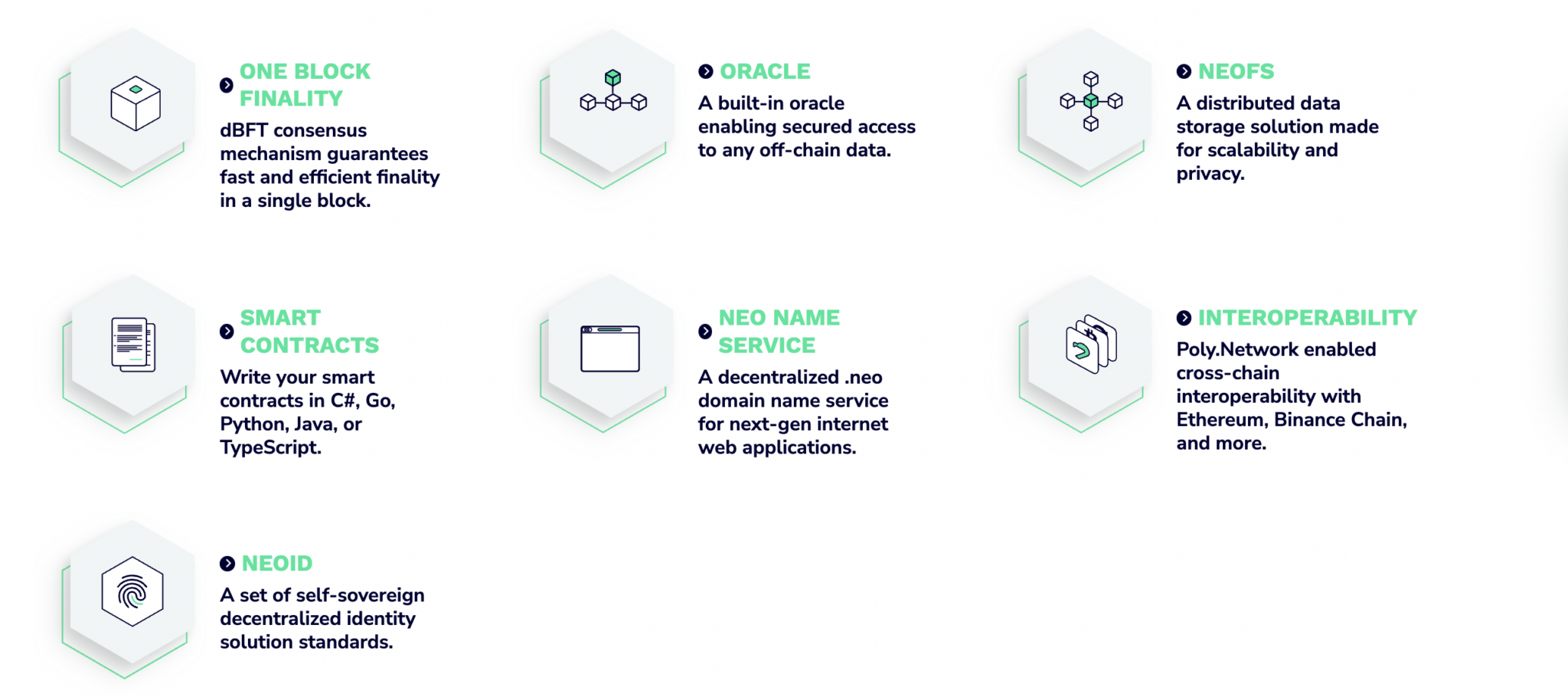 Các tính năng của Neo theo Neo.org