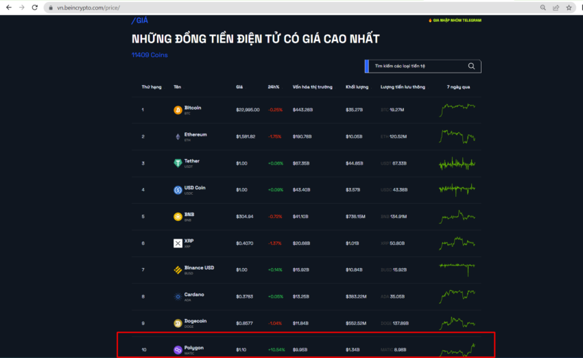 Polygon thuộc TOP 10 Bảng xếp hạng tiền điện tử theo vốn hóa. Nguồn: BeInCrypto