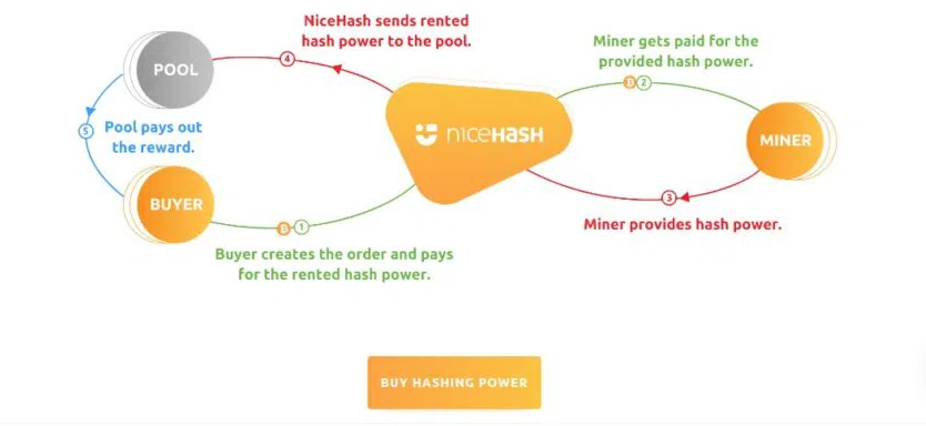 Trang web Cloud mining Nicehash