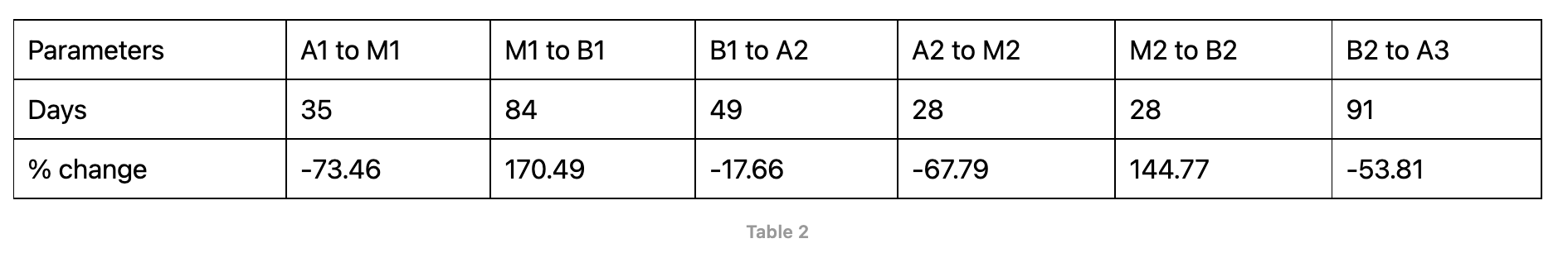 Bảng 2