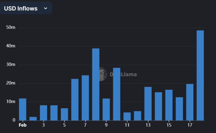 Dòng tiền stablecoin vào Arbitrum: DeFillama