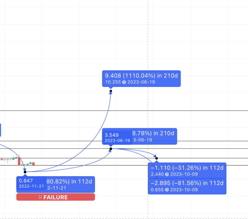 Dự đoán giá SNX 2023: TradingView
