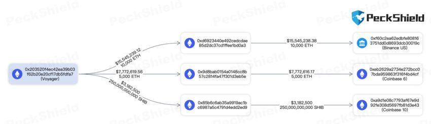 Nguồn: Peckshield