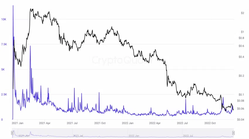 Dự đoán giá Graph bằng cách sử dụng dòng tiền trao đổi. Nguồn: Santiment