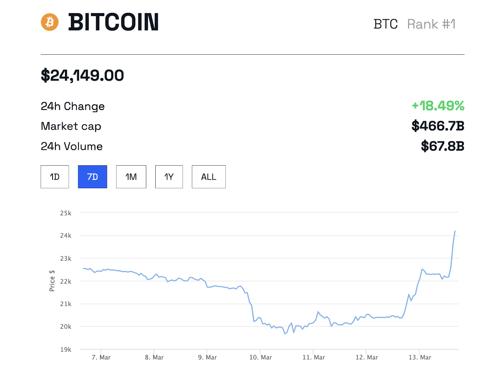 giá bitcoin nguồn beincrypto