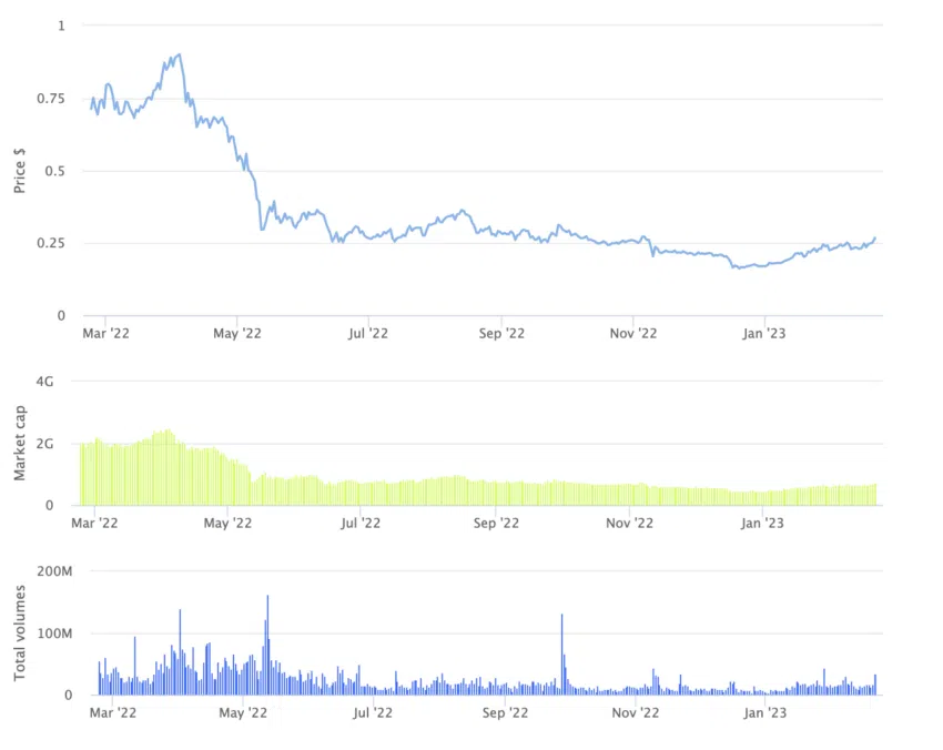 Thông tin chi tiết về dự đoán giá IOTA hàng năm: BeInCrypto