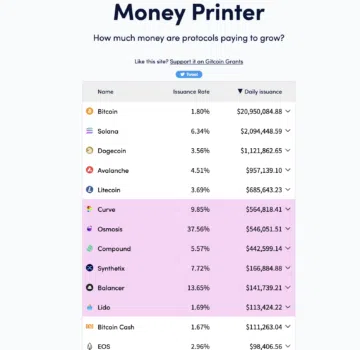Tỷ lệ phát hành hàng năm của Avalanche: Money Printer
