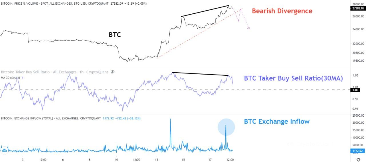 Taker Buy Sell Ratio. Nguồn: CryptoQuant.