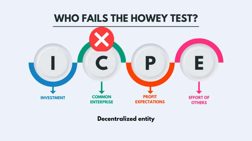Howet test với 1 tiêu chí không thỏa mãn