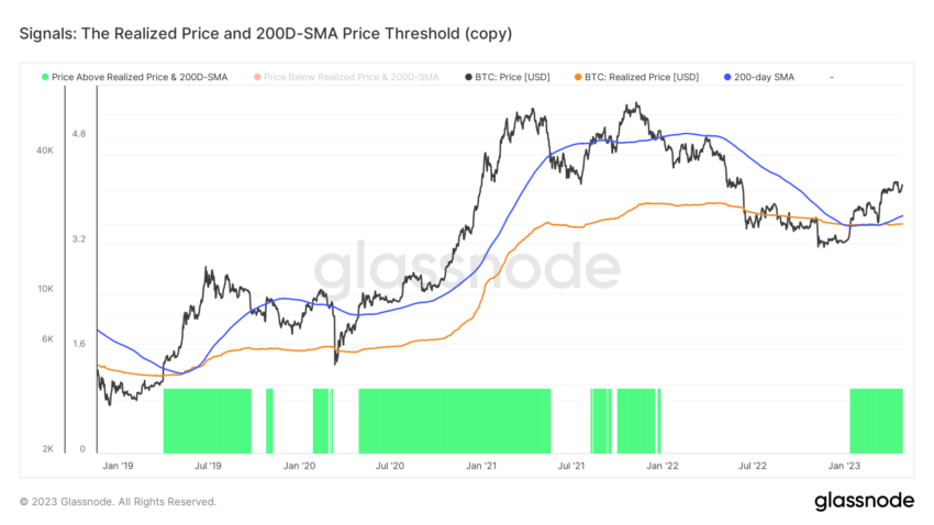 Cơ sở chi phí bitcoin. Nguồn: Glassnode