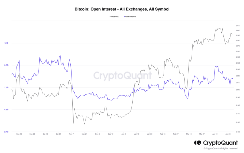 Lãi suất mở Bitcoin. Nguồn: CryptoQuant
