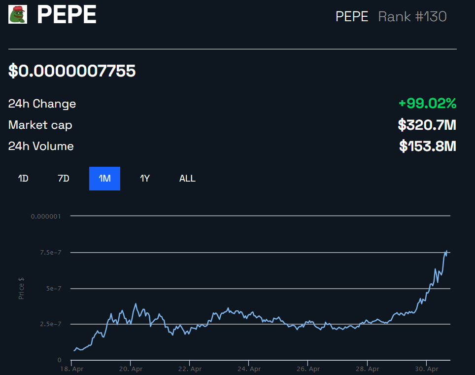 Biến động giá meme coin PEPE