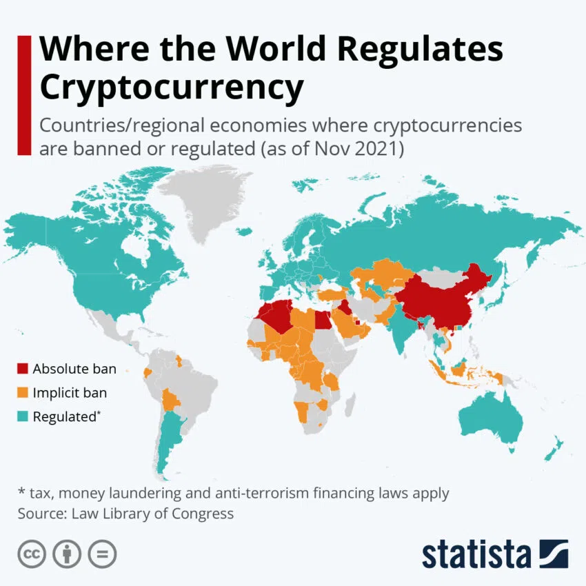 Quy định về tiền điện tử trên toàn thế giới. Nguồn: Statista