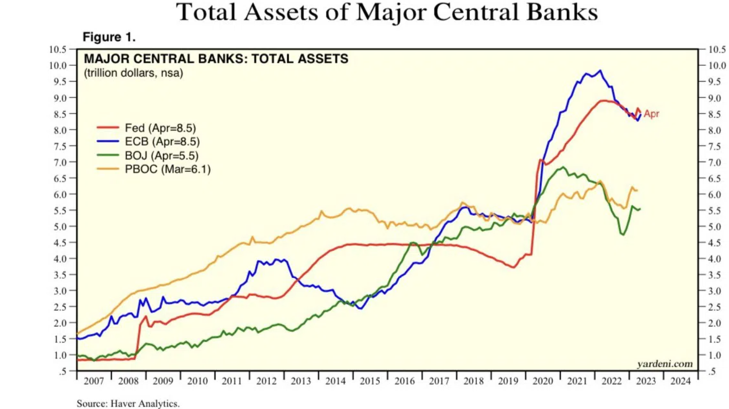 Tài sản ngân hàng trung ương – Twitter/@100trillionUSD