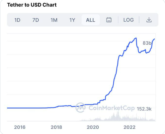Biểu đồ USDT/USD. (BitcoinBTC).| Nguồn: girevik