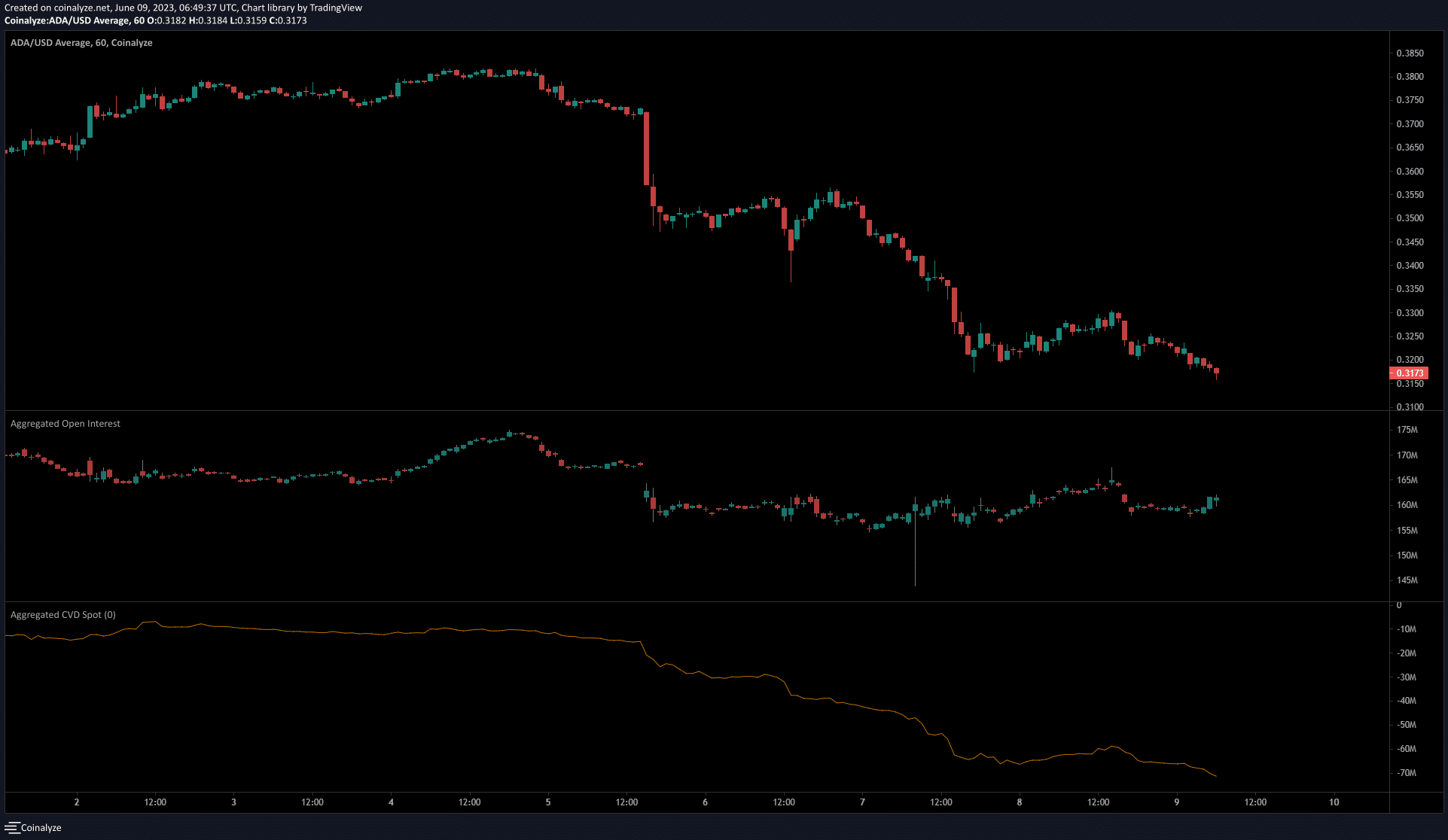 Chỉ số Cumulative Volume Delta (CVD) spot. Nguồn: Coinalyze