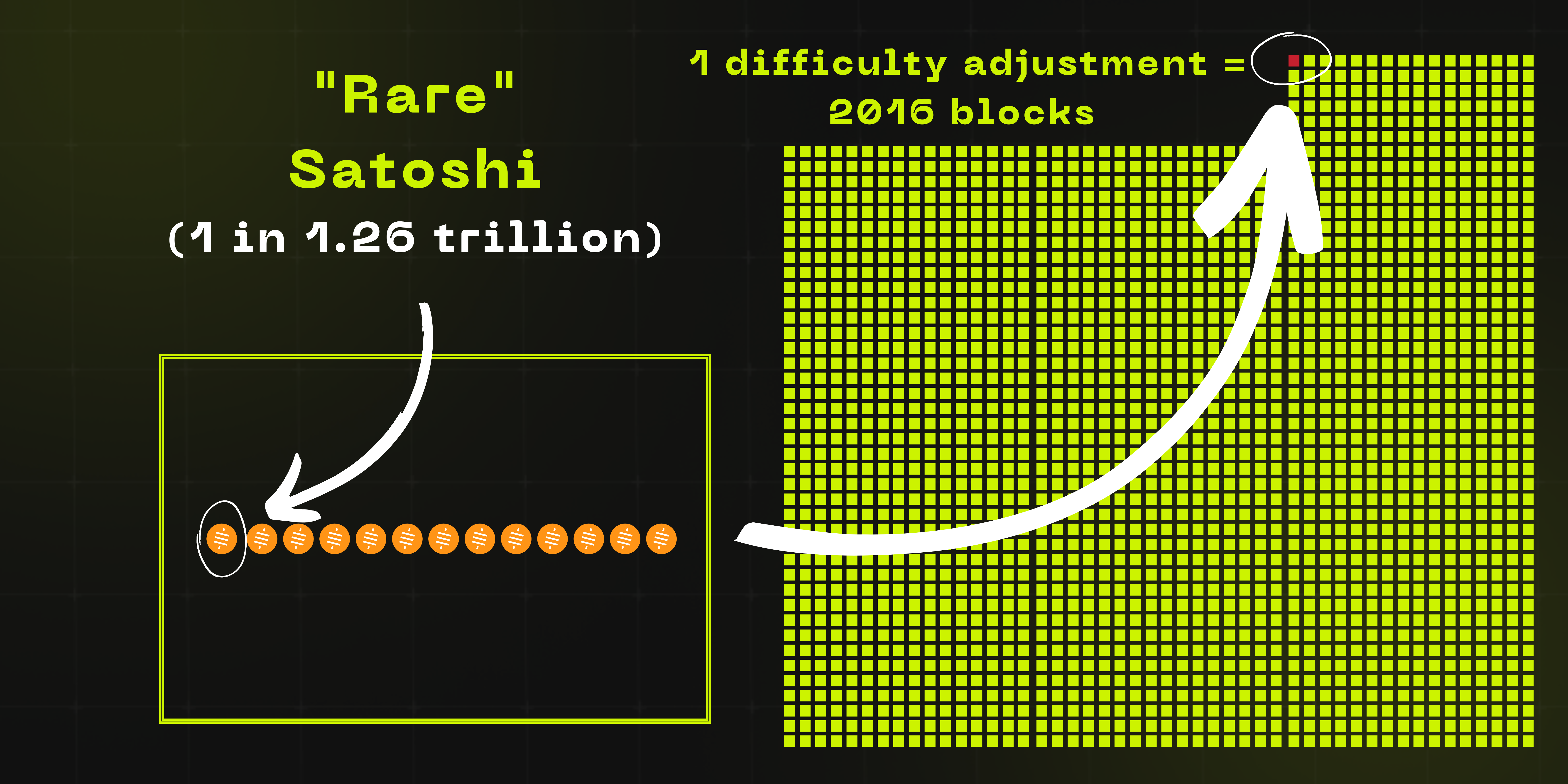 Đồ họa thông tin về satoshi hiếm. Nguồn: OrdinalHub
