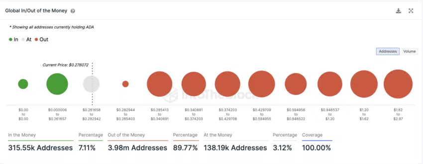 Cardano IOMAP