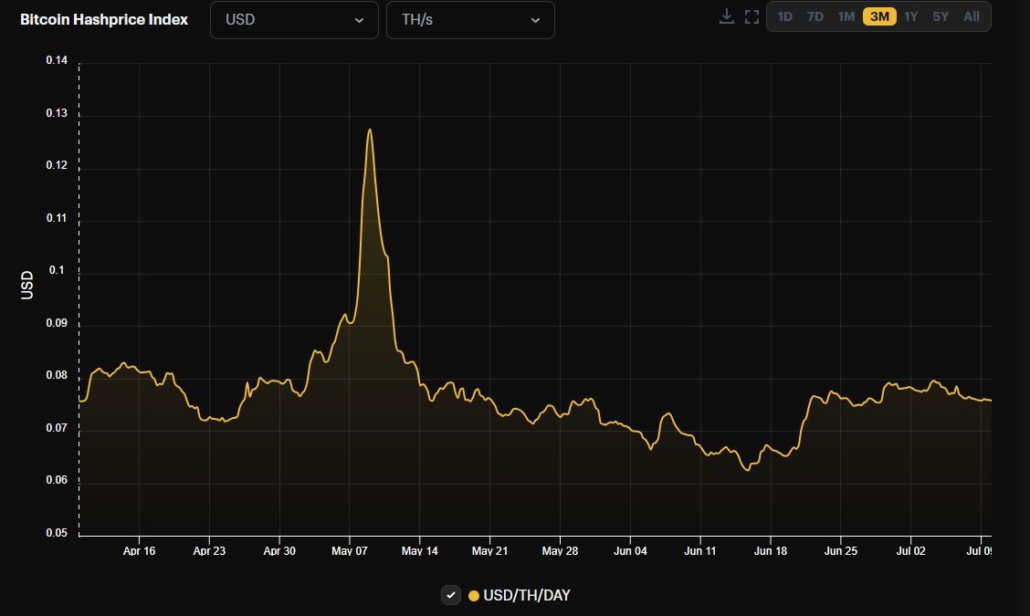 Bitcoin hash price