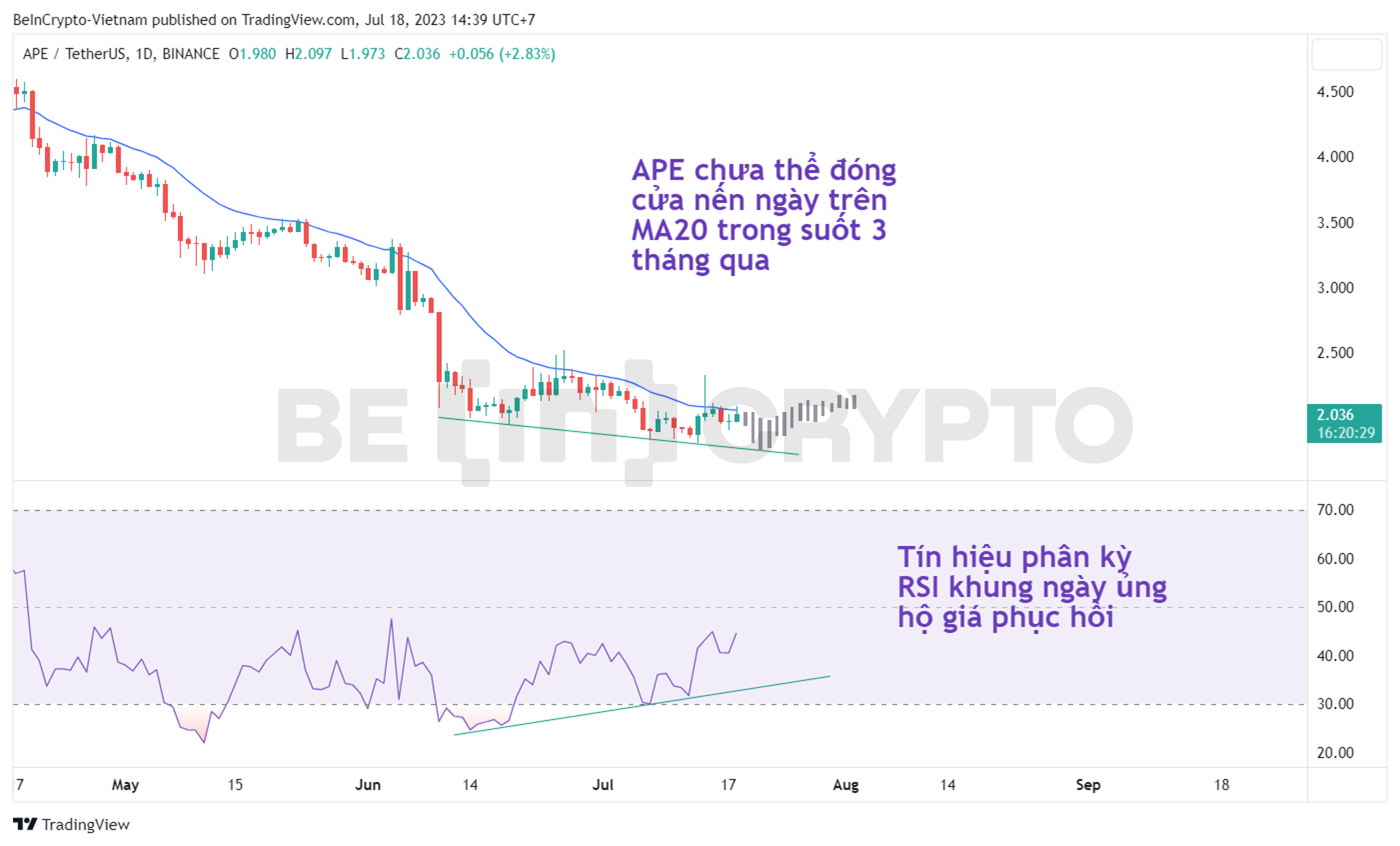 Phân tích kỹ thuật Apecoin (APE) khung ngày với RSI.