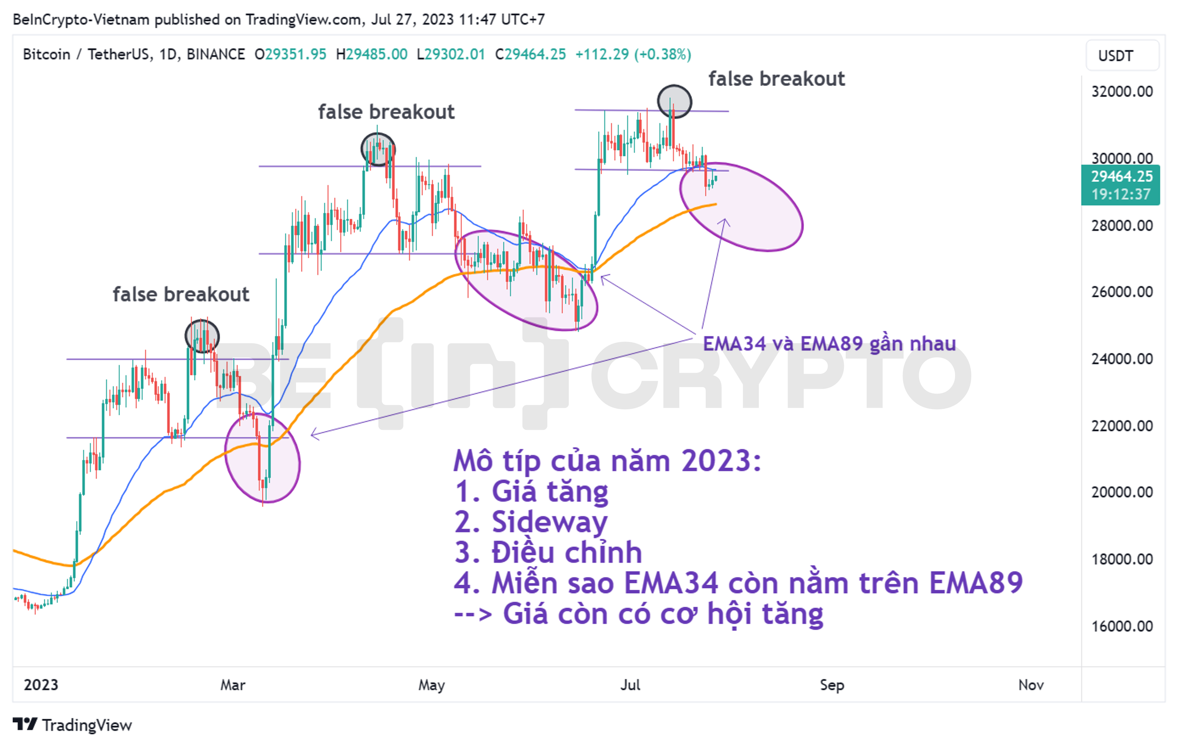 Mô Hình Giá Ba Đáy Tăng Dần Three Rising Valleys  Cách Giao Dịch