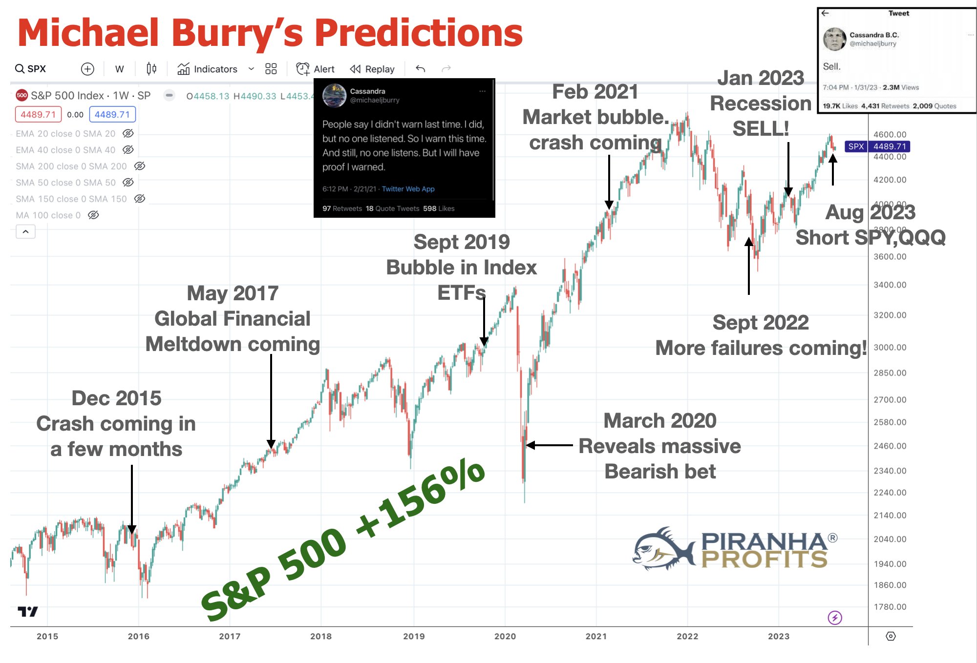 Tổng hợp những lần dự đoán của Michael Burry. Nguồn: adamkhootrader