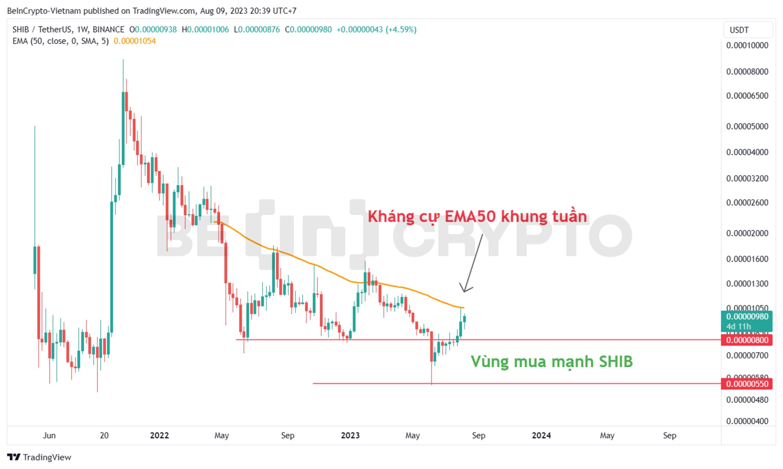 Phân tích kỹ thuật giá SHIB khung tuần với EMA50.