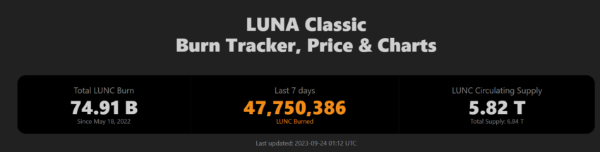 Luna Classic Burn. Nguồn: LUNC METRICS