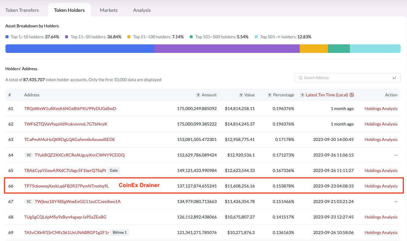 CoinEx Drainer crypto holdings. Nguồn: X/@PeckShieldAlert