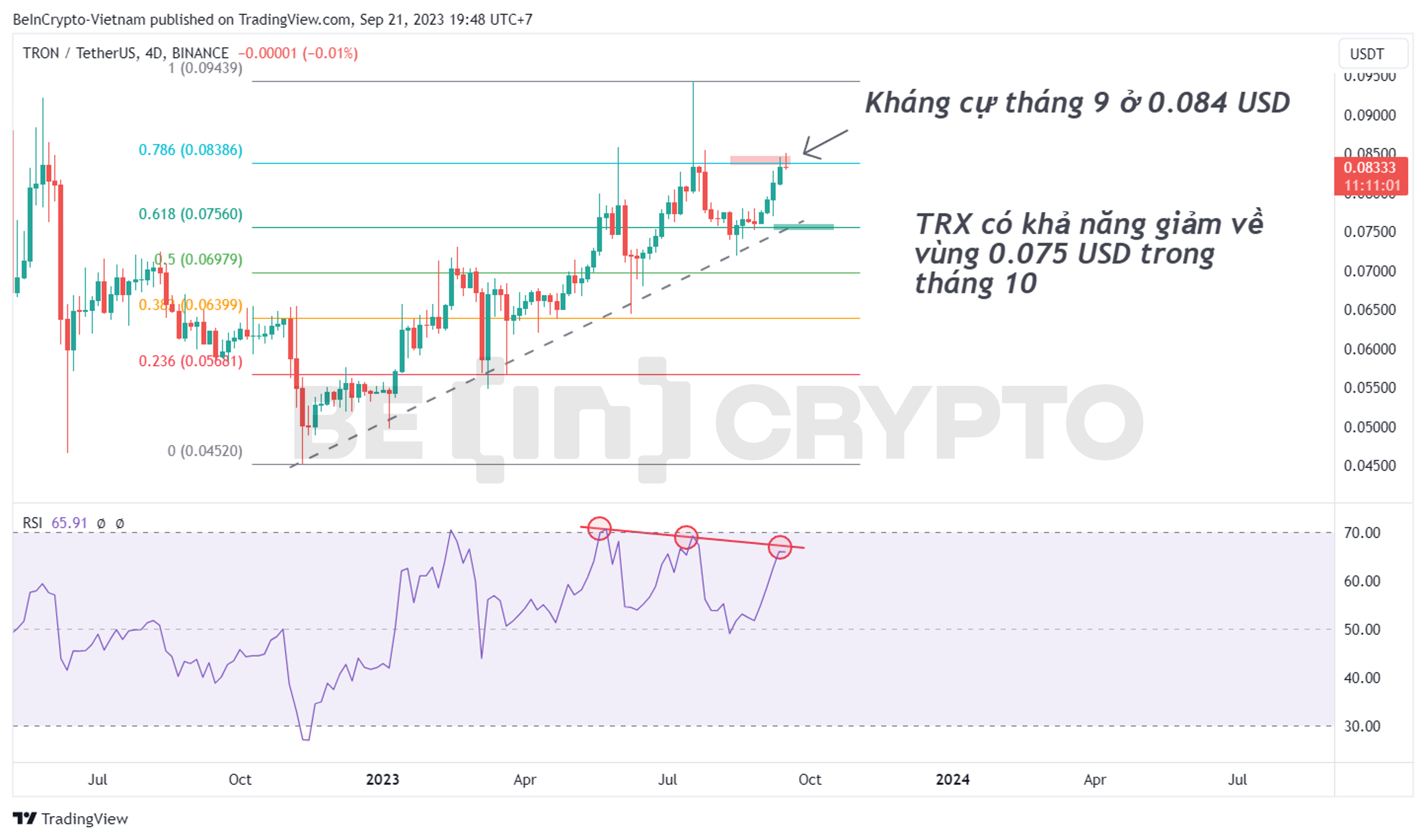 Phân tích kỹ thuật TRON (TRX) khung 4 ngày (4D) với chỉ báo RSI.