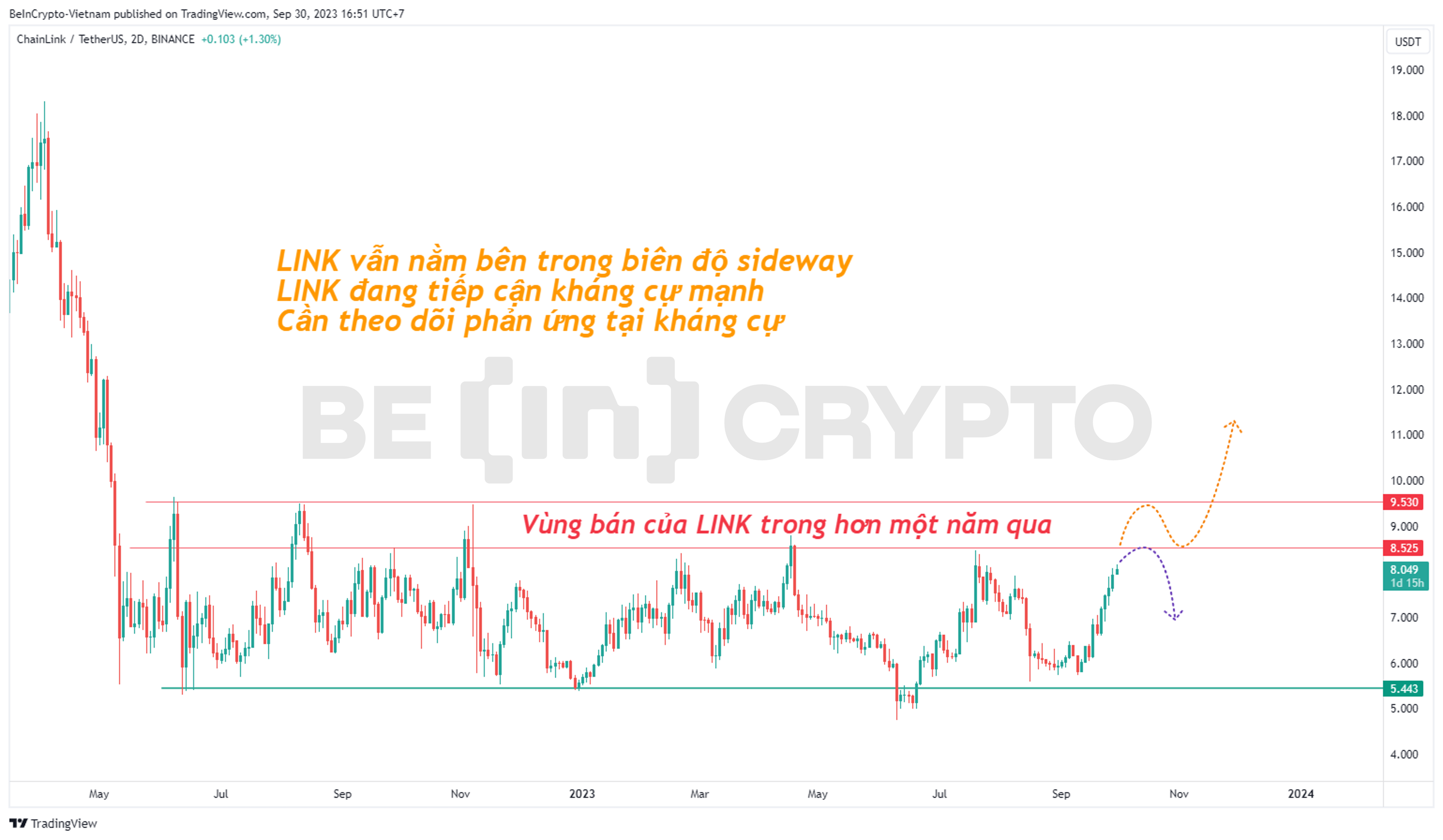Giá LINK khung 2 ngày (2D).