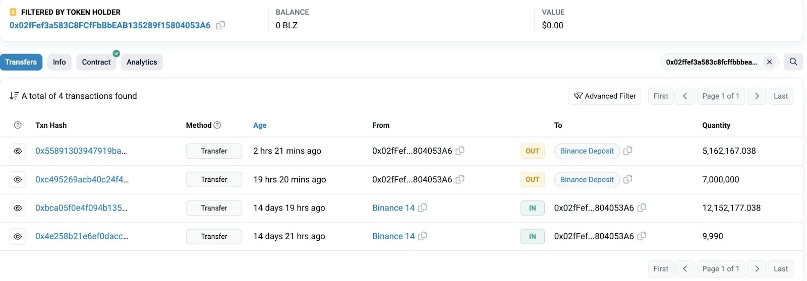 Bluzelle (BLZ) Whale Transactions. Nguồn: Lookonchain/Twitter.