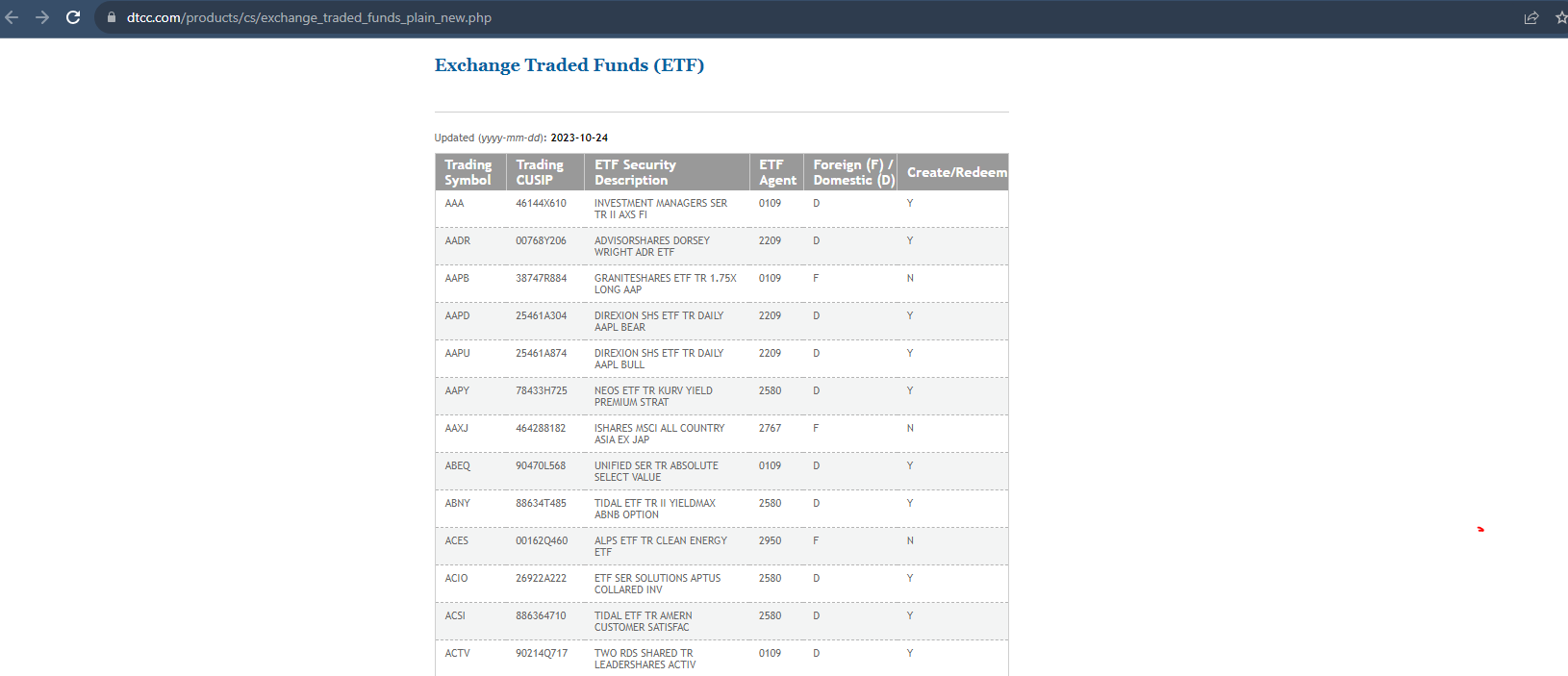 Website liệt kê các quỹ ETF được niêm yết trên DTCC