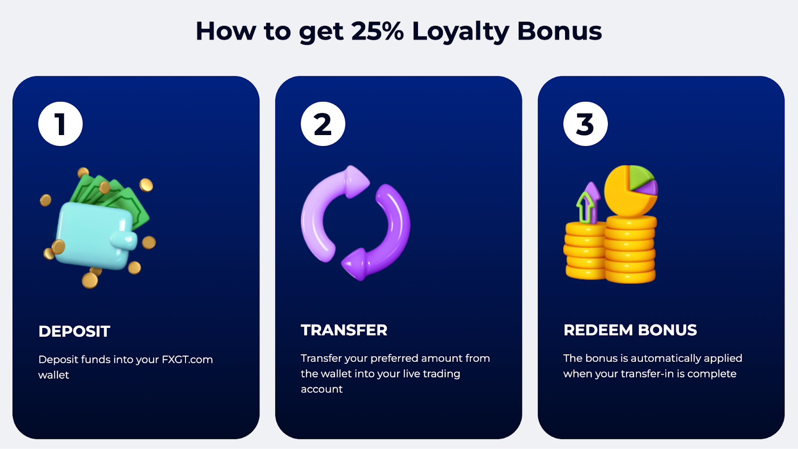 Chương trình Loyalty bonus trên FXGT.com