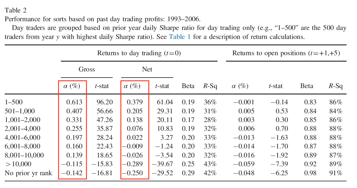 Kết quả nghiên cứu hiệu suất giao dịch của hơn 450 nghìn trader. Nguồn: @mkt_sentiment