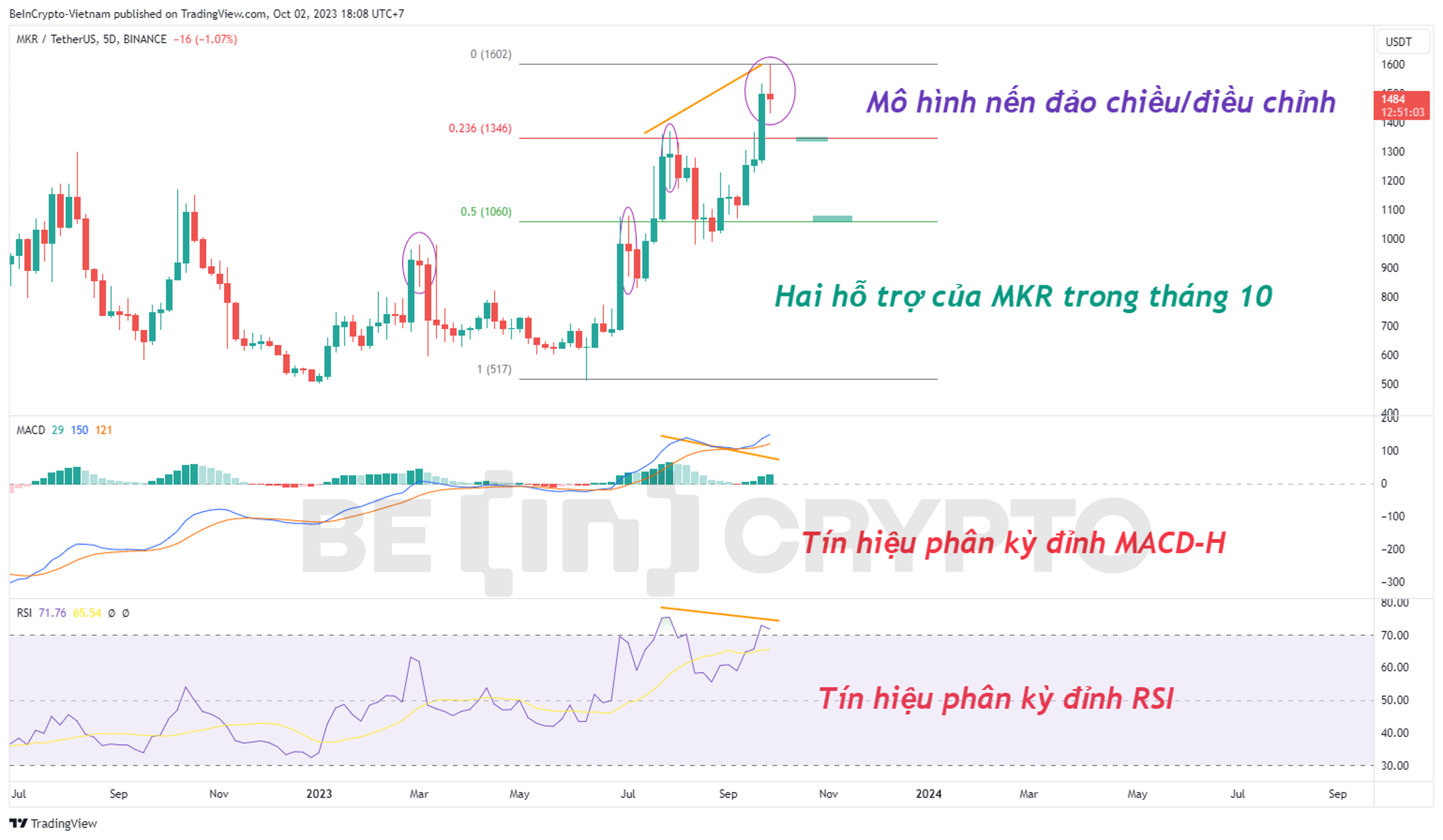 Phân tích giá MKR khung 5 ngày (5D) với chỉ báo RSI, MACD-H. 