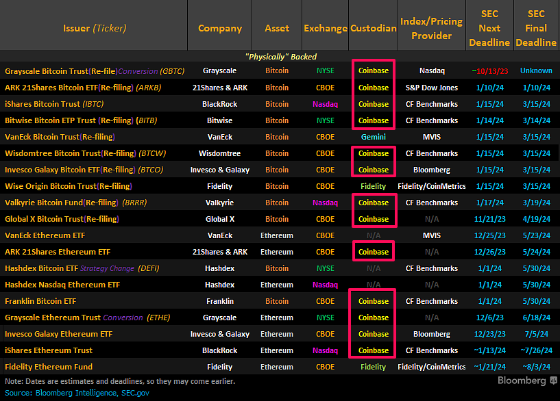 Danh sách các hồ sơ đăng ký các quỹ ETF giao ngay. Nguồn: Bloomberg/JSeyff