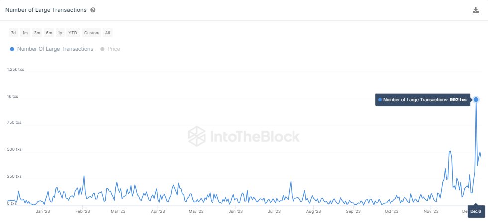 Dữ liệu giao dịch khối lượng lớn AVAX. Nguồn: IntoTheBlock.