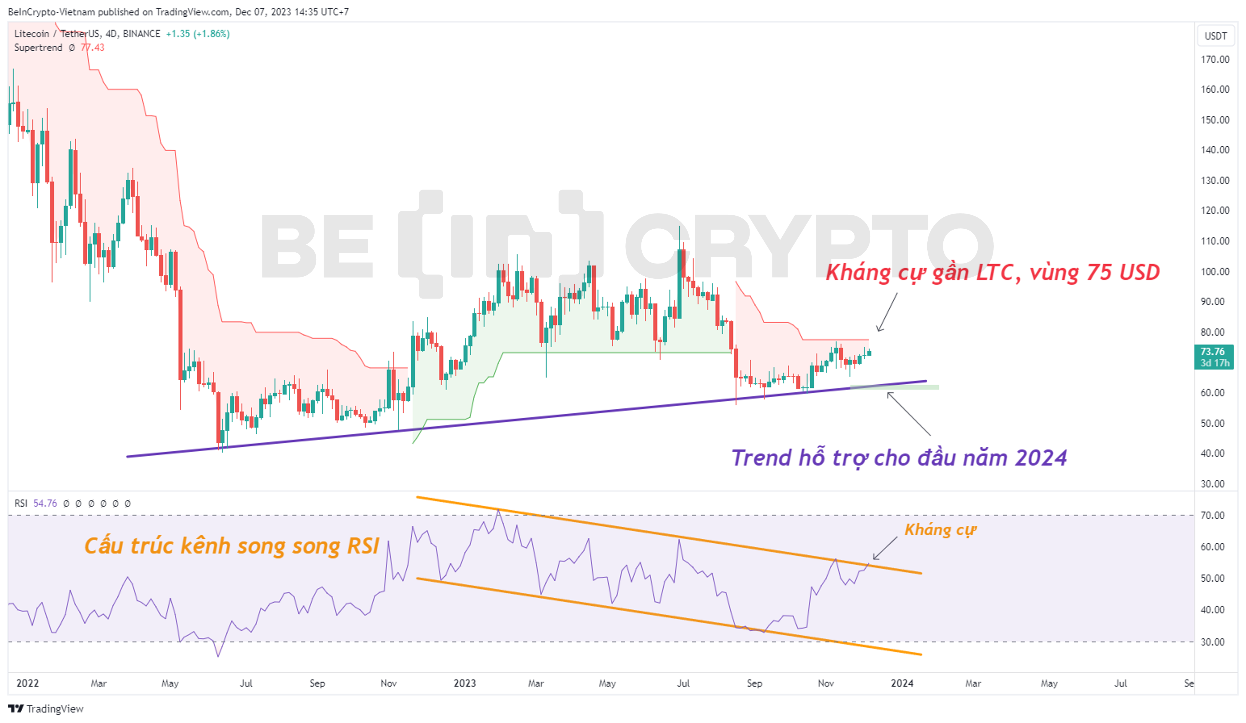 Phân tích kỹ thuật LTC khung 4 ngày (4D) với RSI và Super Trend.