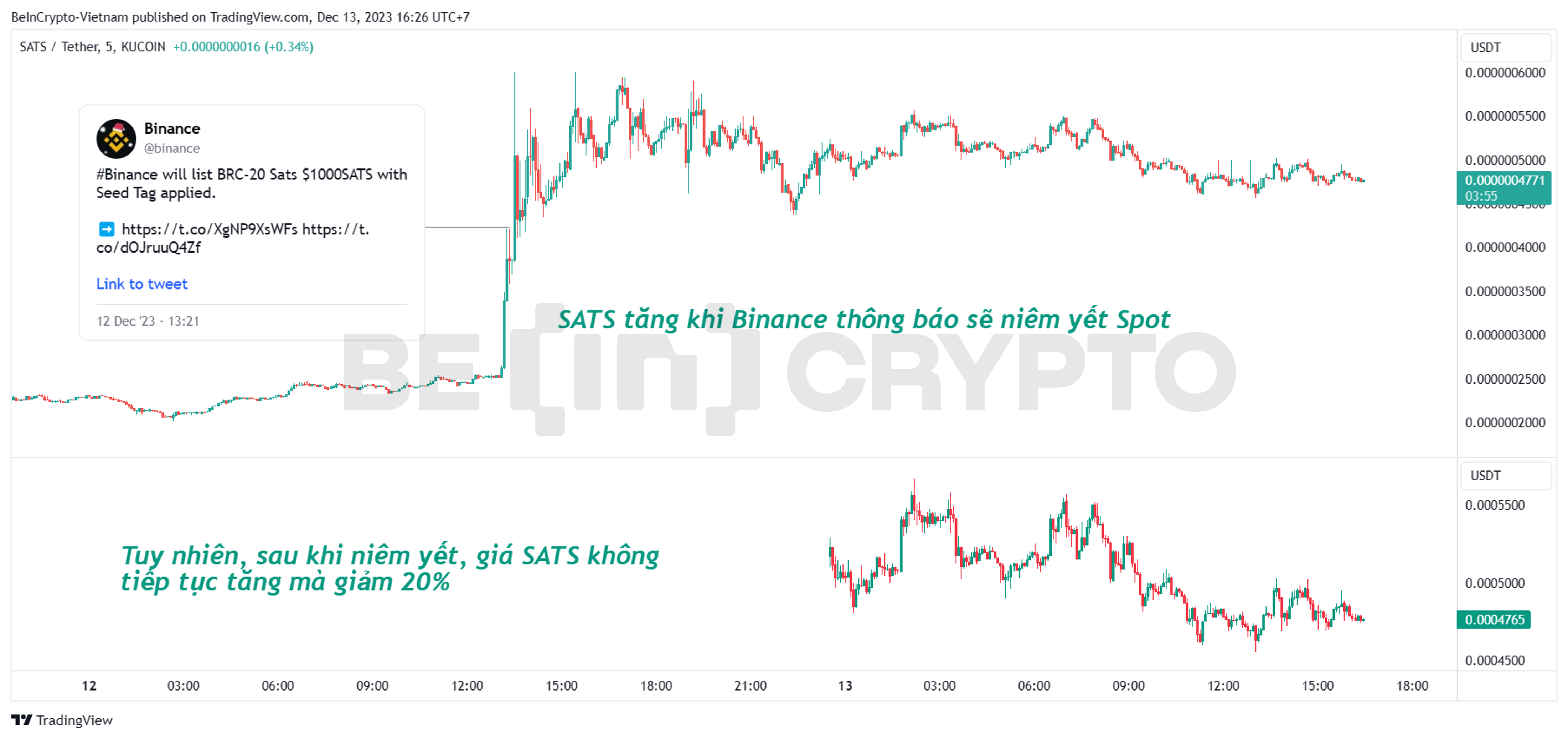 Đường giá SATS trước và sau khi niêm yết Binance.