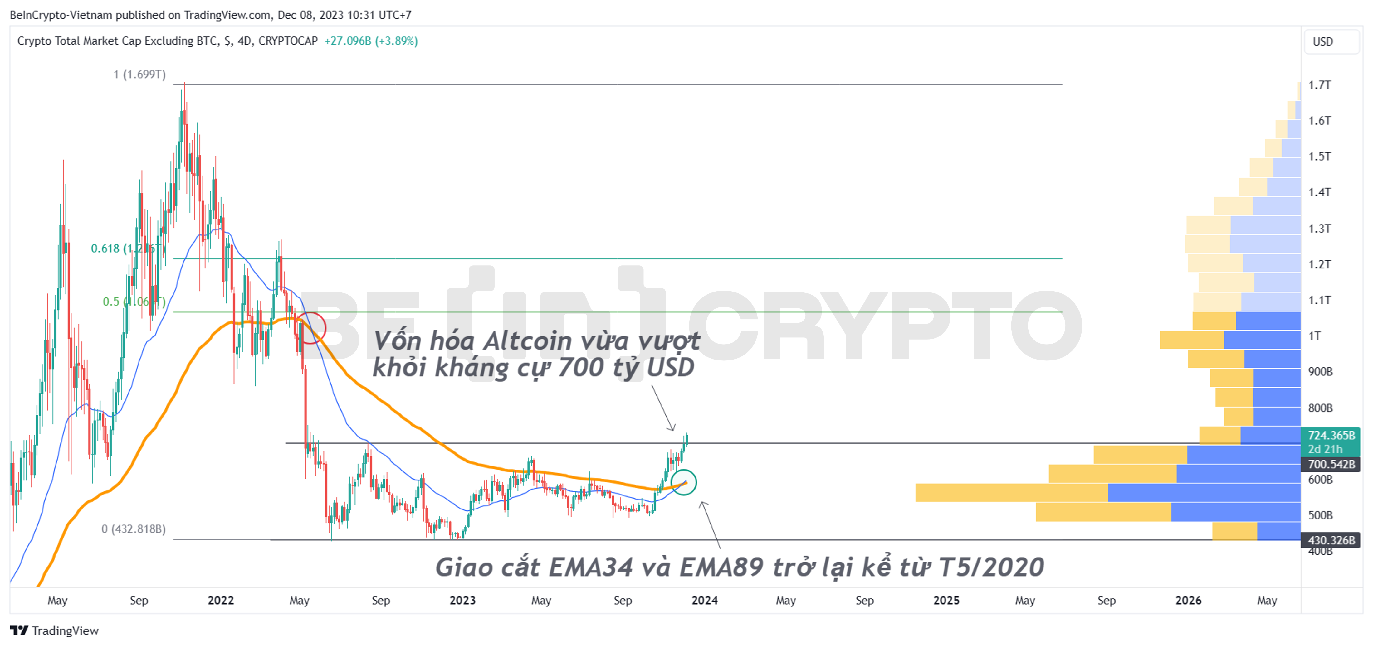 Phân tích biến động vốn hóa Altcoin tháng 12.