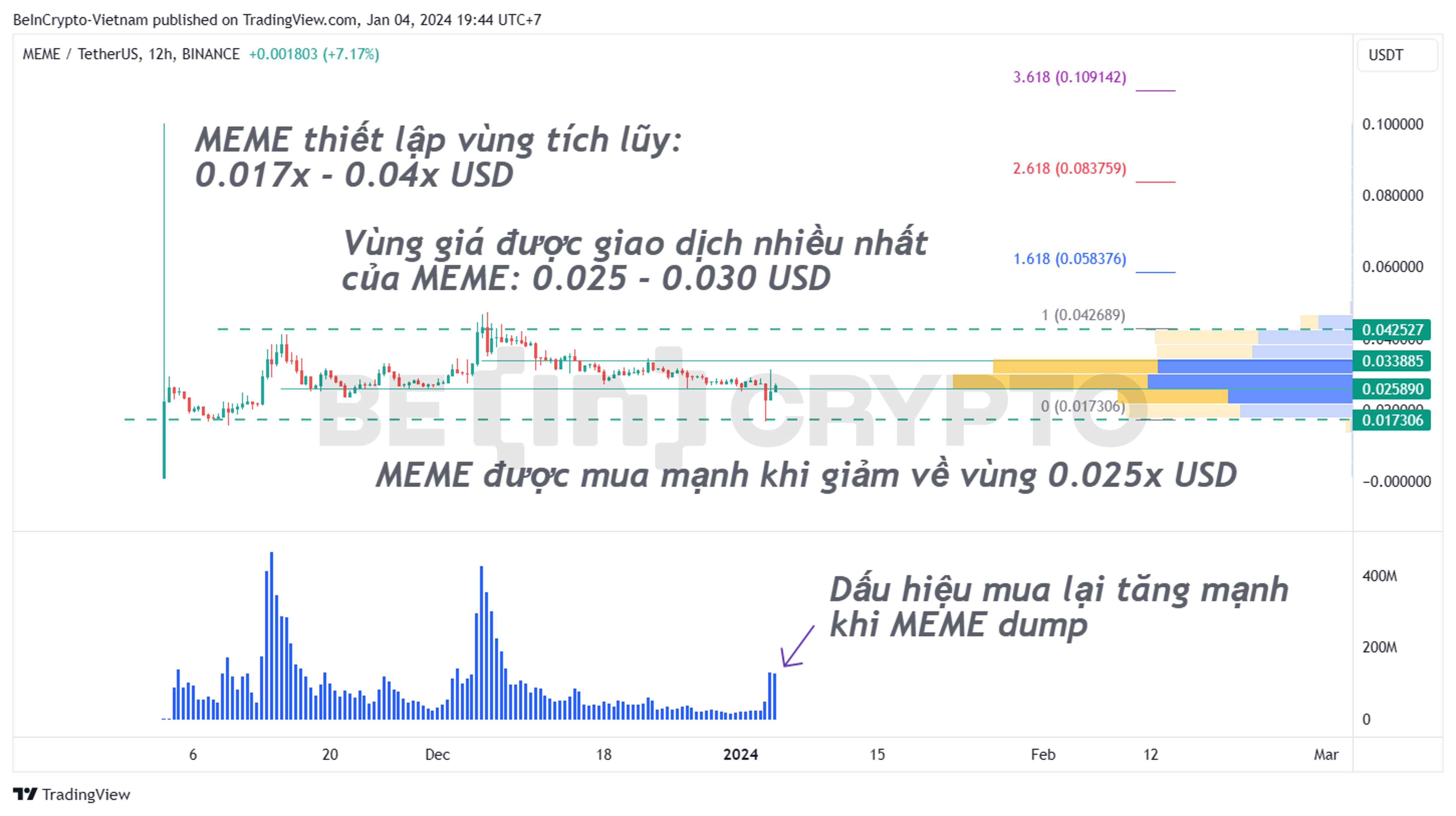 Memecoin MEME C Th L C H I T Ng V N Cho Nh U T Nh L Trong   Meme T1 2024 Beincrypto 