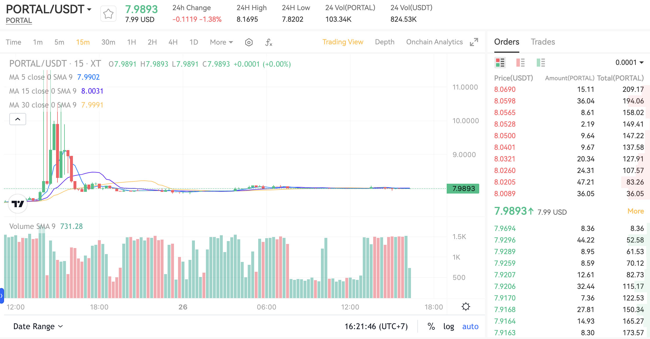 Giá PORTAL trên sàn XT